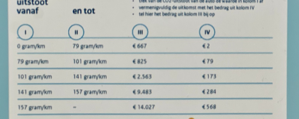 Nieuwe belastingtarieven 2025 bekend!