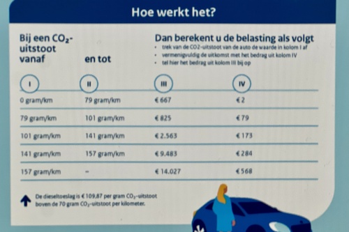 Nieuwe belastingtarieven 2025 bekend!