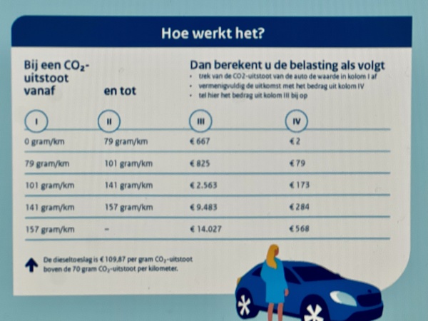 Nieuwe belastingtarieven 2025 bekend!